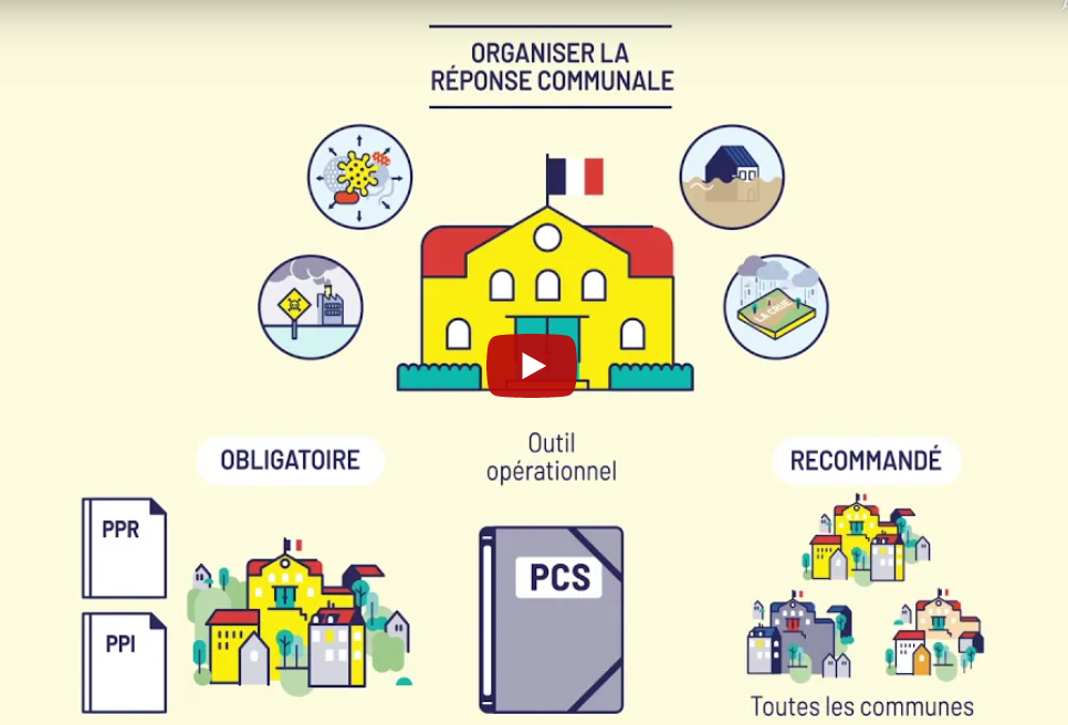 Plan Communal De Sauvegarde - Preventraide - Conseils Prévention